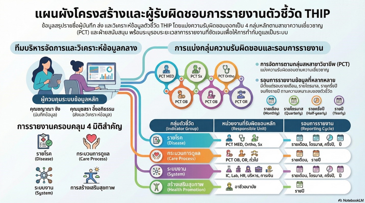 โครงสร้างองค์กร