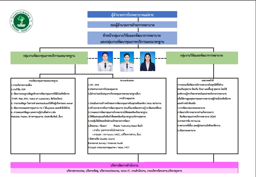 โครงสร้างองค์กร